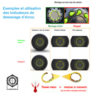 Indicateurs De Serrage Ecrou De Roue Camion - Remorque Jaune Fluo